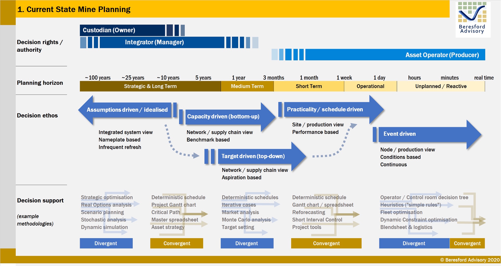 Mine planning Module - Promine