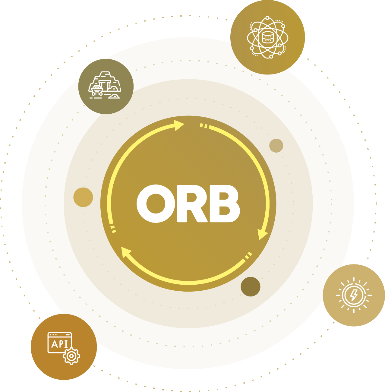 orb-integration